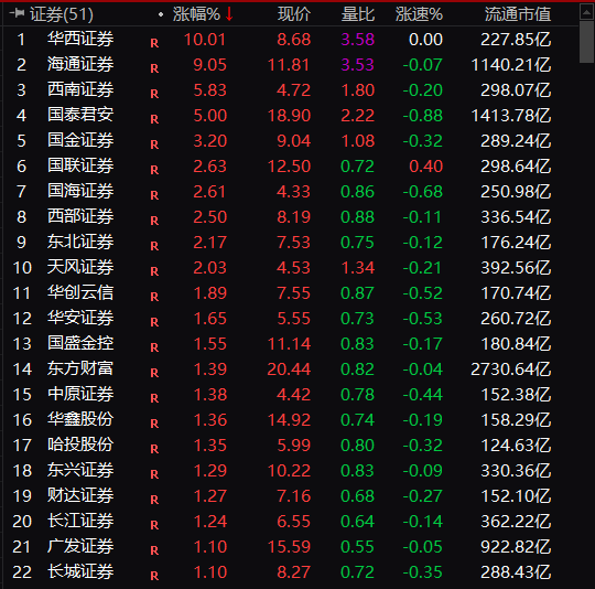 发生了什么？“牛市旗手”突然爆发