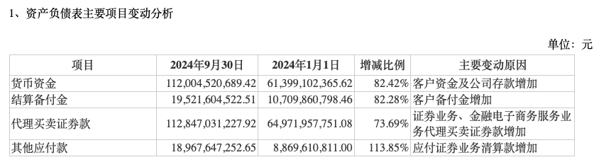 前三季度业绩下降，“券商茅”东方财富能否撑得起翻倍股价？